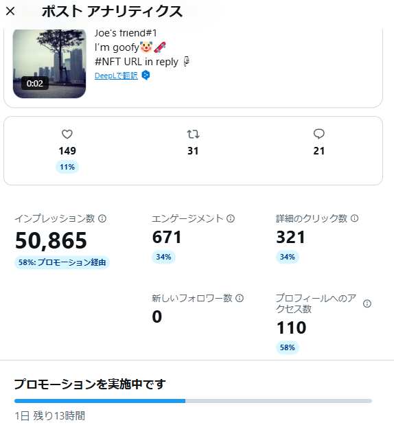 ポストのアナリティクス画面が表示されている。インプレッション数は50,865、エンゲージメント671、詳細クリック数321、新しいフォロワー数は0。プロモーションの進行状況を示すバーが表示されている。