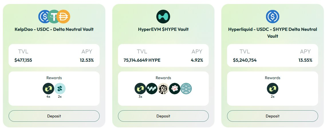 Three columns showing different Delta Neutral Vaults: KelpDao with $477,155 TVL and 12.53% APY, HyperEVM with 75,114.6649 HYPE and 4.92% APY, and Hyperliquid with $5,240,754 TVL and 13.55% APY, each with a Deposit button and rewards icons.